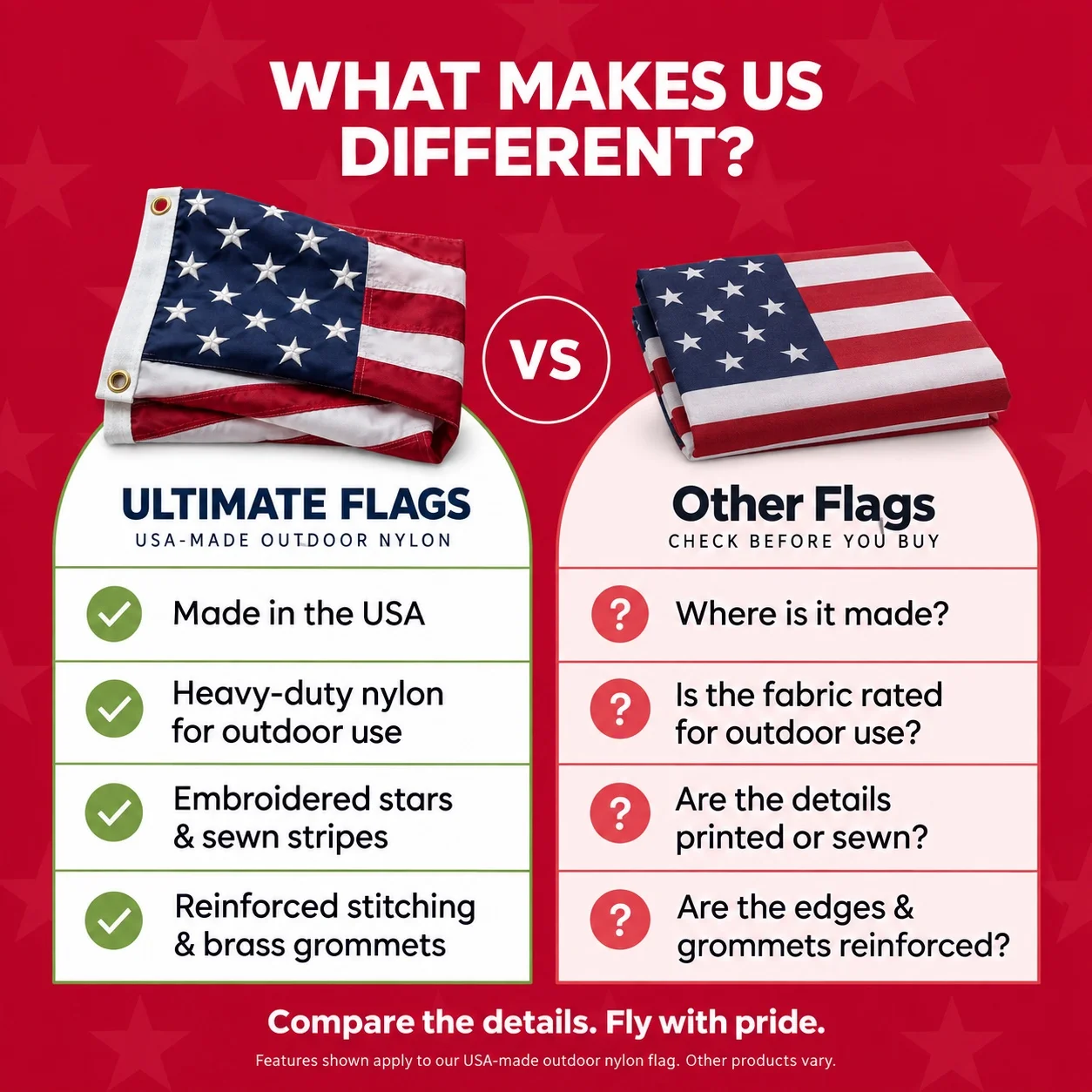 usa flag outdoor nylon embroidered 12"x18" 2x3,3x5,4x6,5x8,6x10, 8x12, 10x15, 12x18, 15x25, 20x30, 30x50 (made in america)