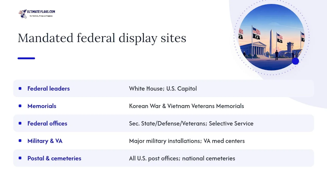 Diagram of federal locations displaying POW/MIA flag