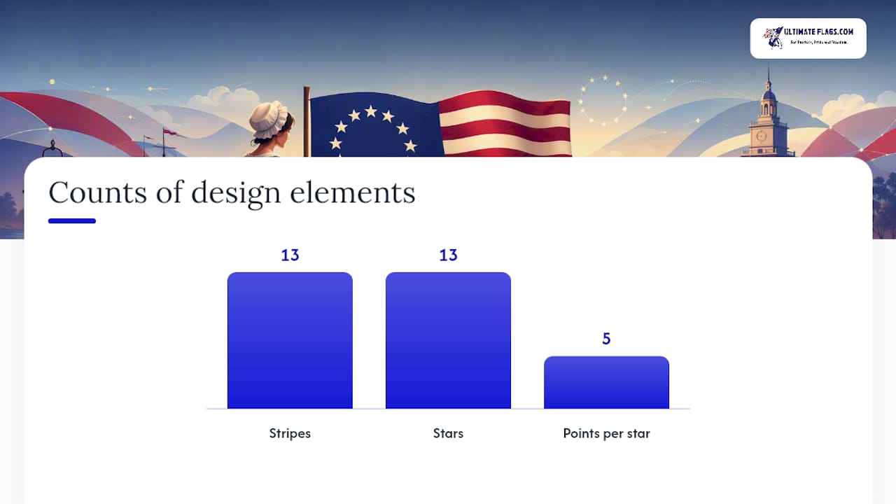 What each design element symbolizes — overview diagram