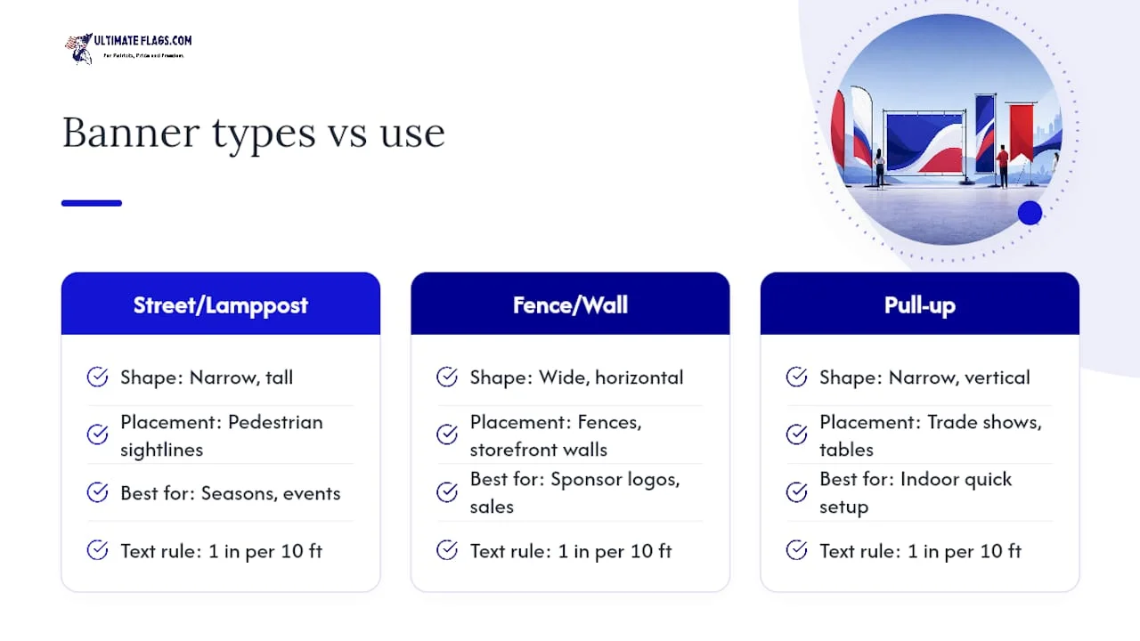 Diagram of banner types and suitable uses