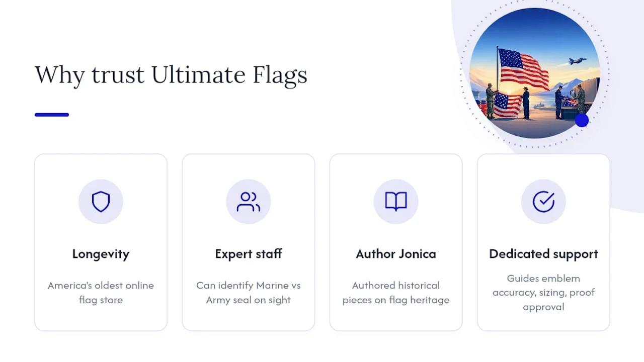 Why Trust Ultimate Flags With Your Order — overview diagram