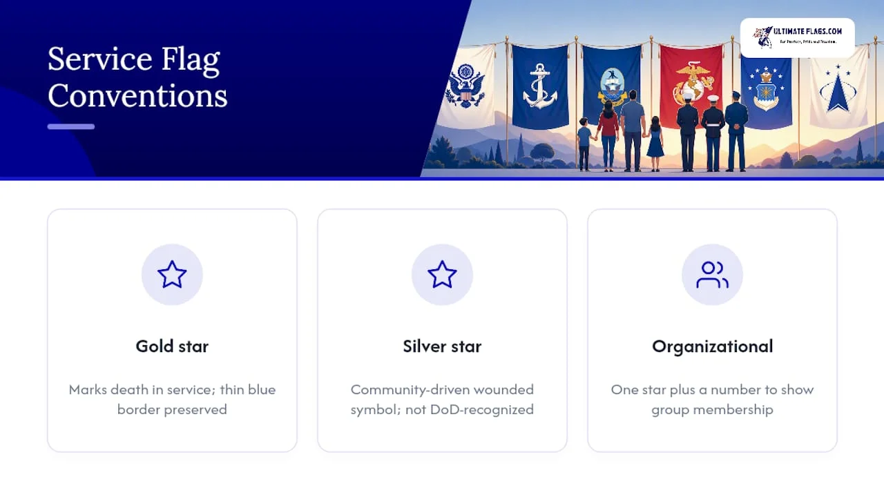 Comparison of gold silver and organizational stars